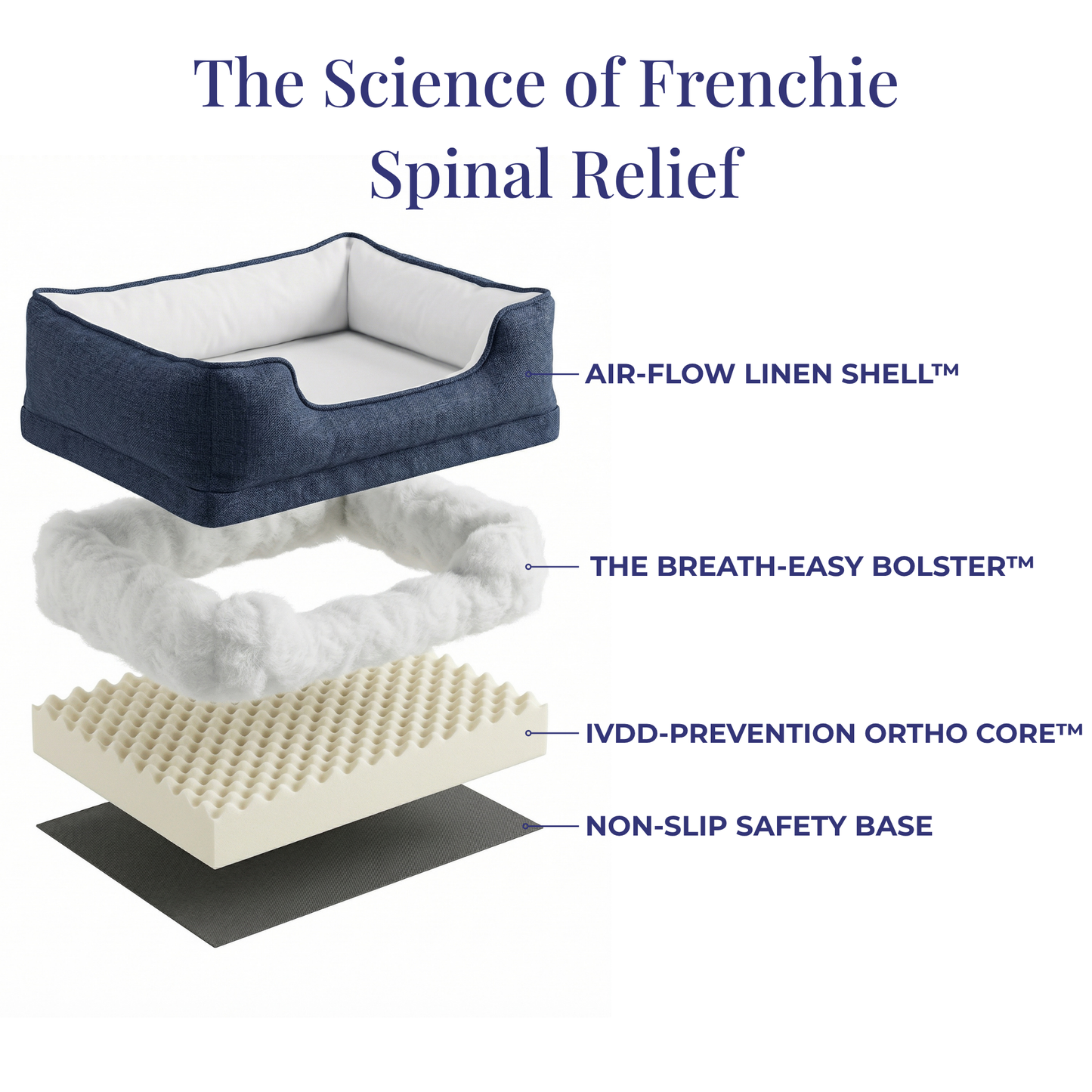 The Frenchie Orthopedic Spine-Relief Bed™